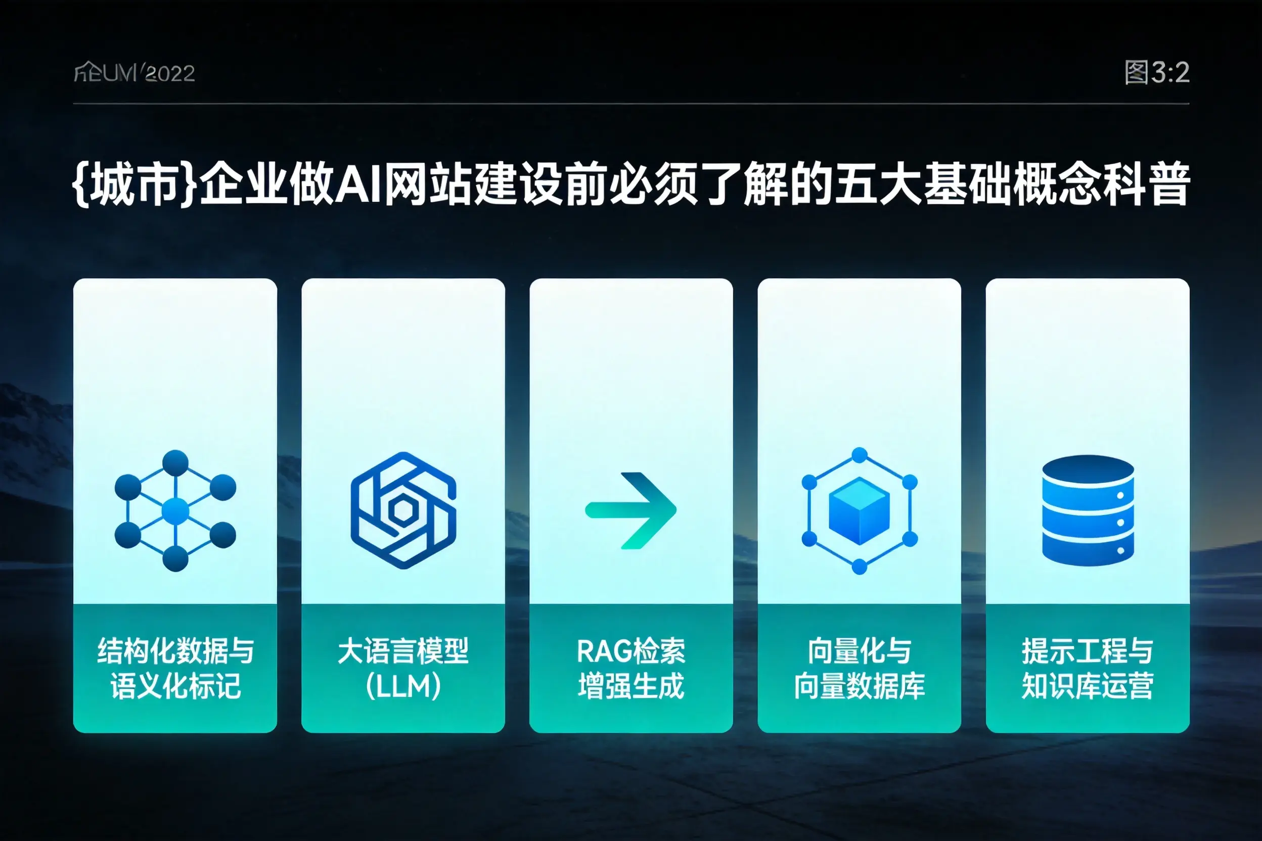 宝鸡企业做AI网站建设前必须了解的五大基础概念科普