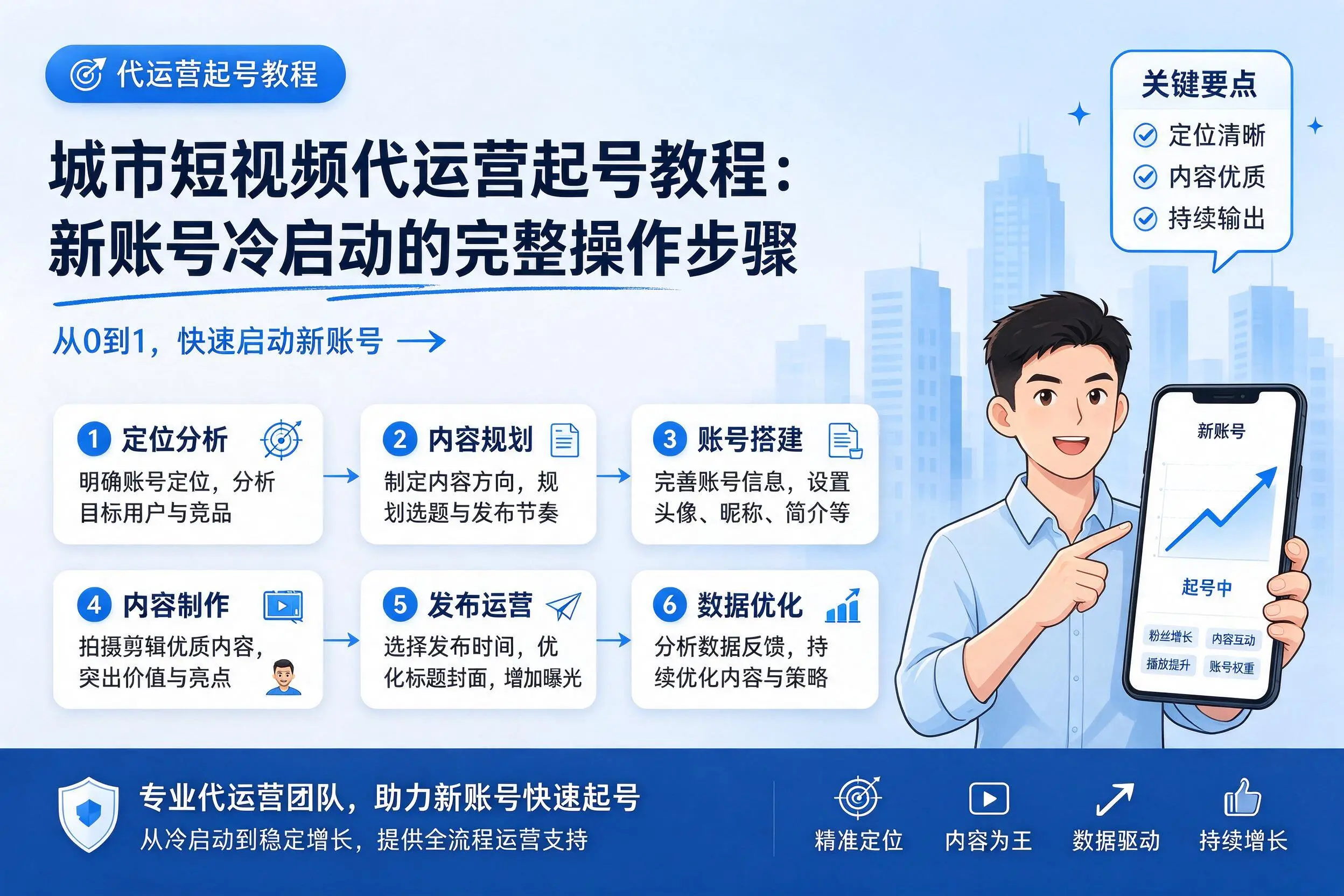 宝鸡短视频代运营起号教程：新账号冷启动的完整操作步骤