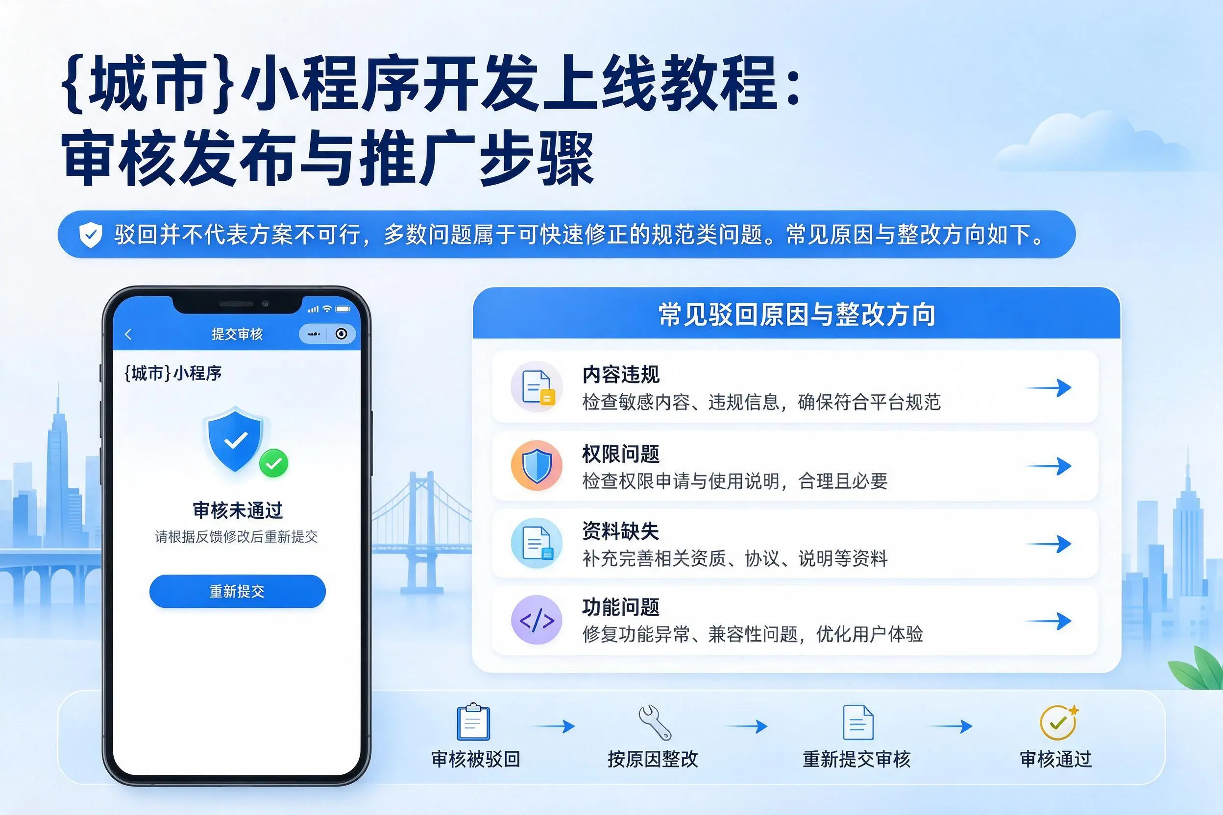 宝鸡小程序开发上线教程：审核发布与推广步骤