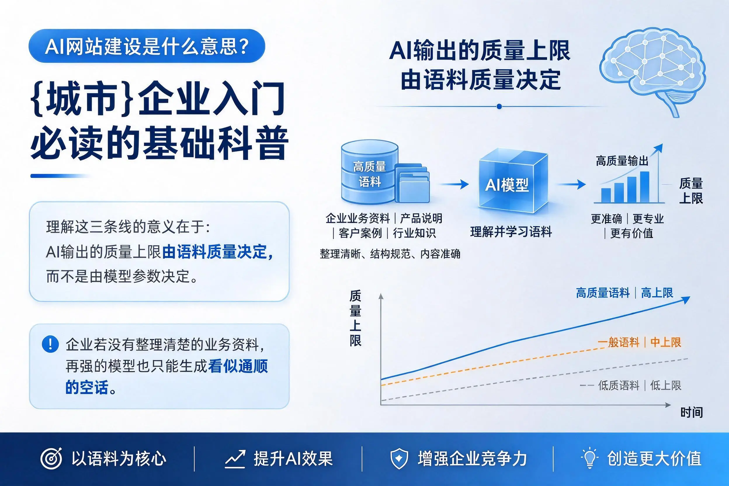 AI网站建设是什么意思？宝鸡企业入门必读的基础科普