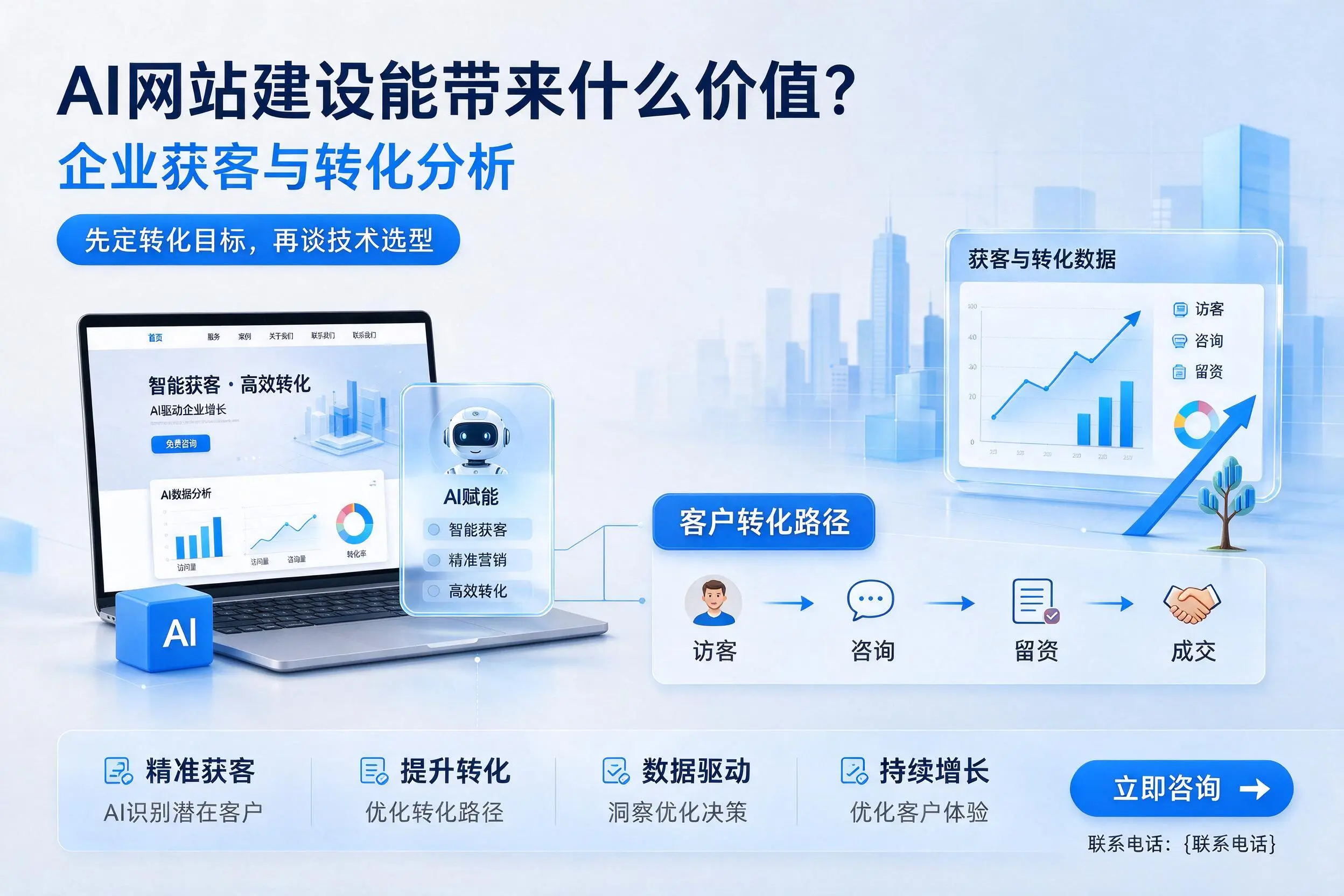 AI网站建设能带来什么价值？宝鸡企业获客与转化分析