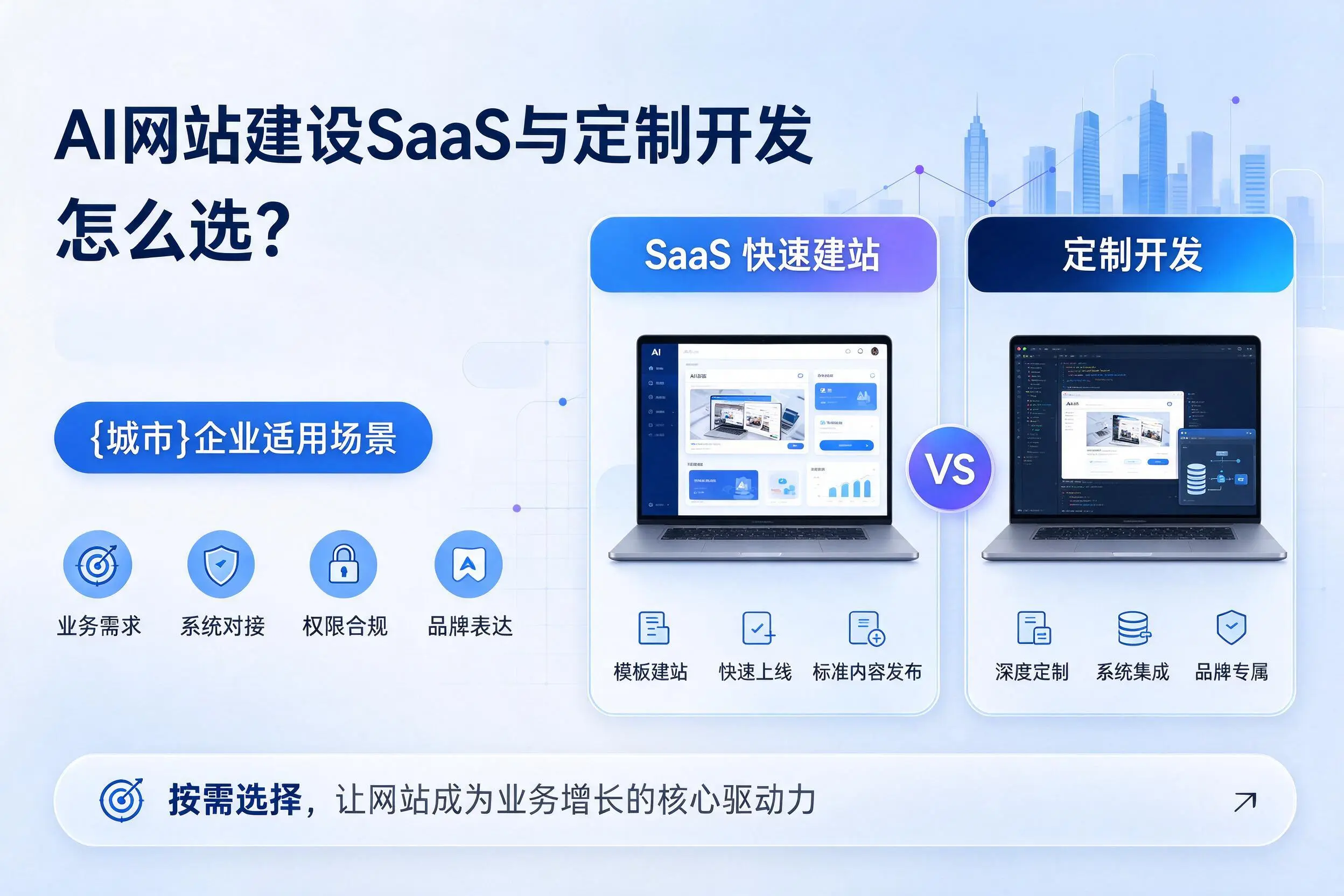 AI网站建设SaaS与定制开发怎么选？宝鸡企业适用场景