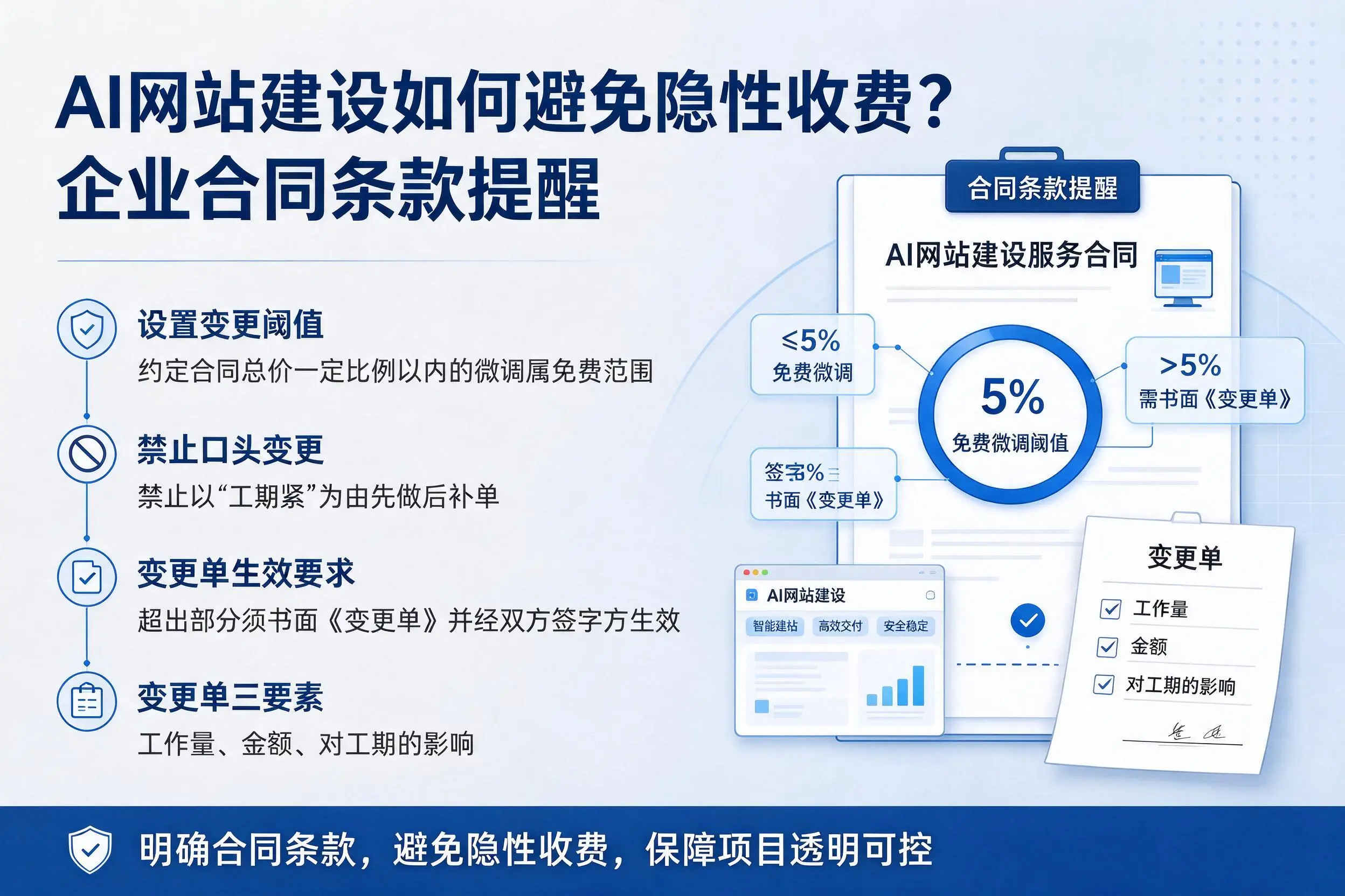 AI网站建设如何避免隐性收费？宝鸡企业合同条款提醒