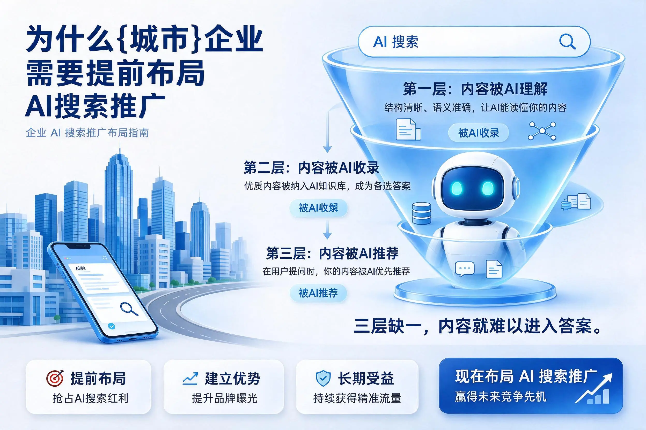 为什么宝鸡企业需要提前布局AI搜索推广